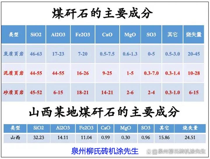 全國煤矸石分布情況